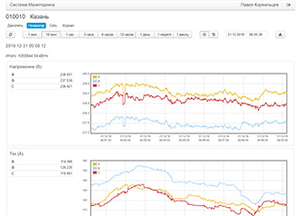 Система онлайн-мониторинга мини ТЭС